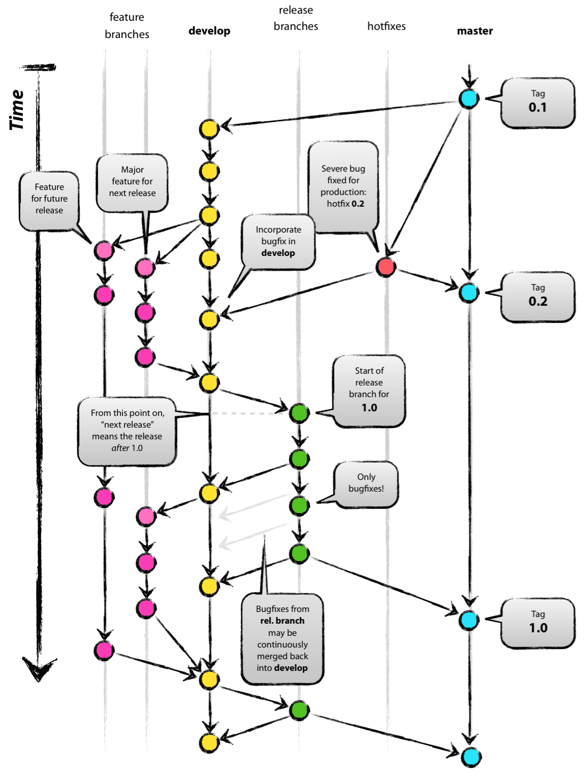 ../_images/git-model2x.png