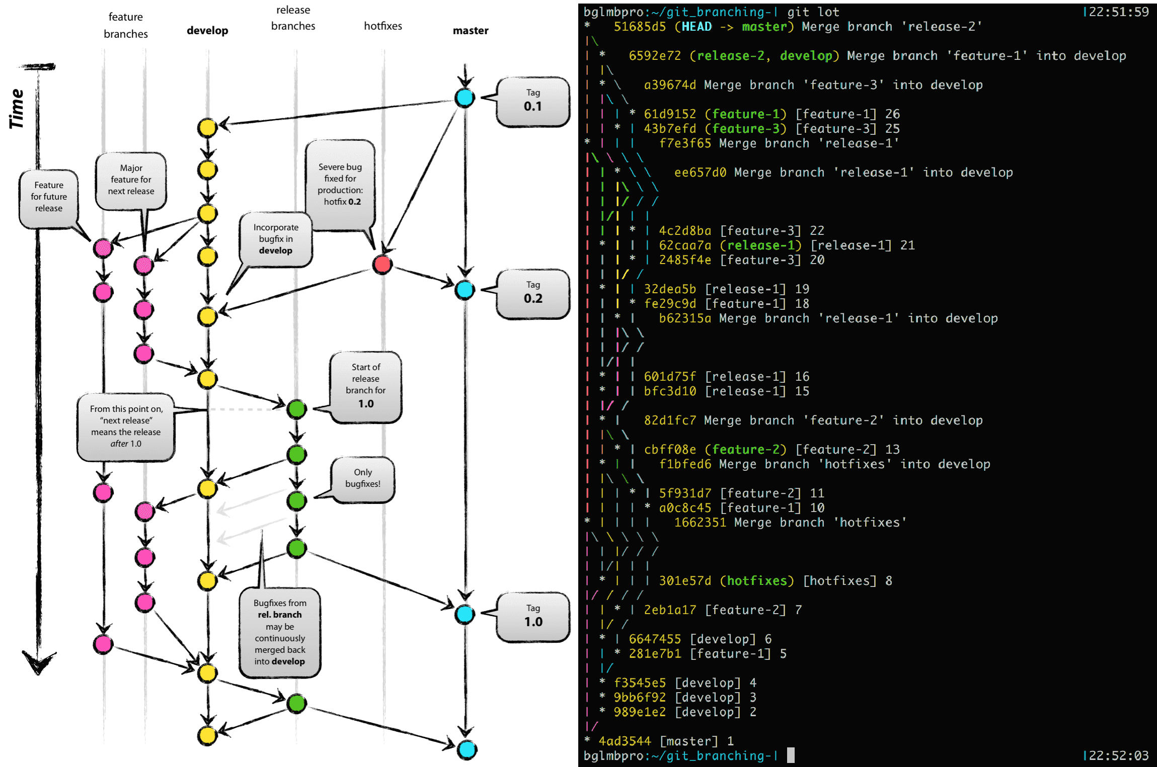 Git branch